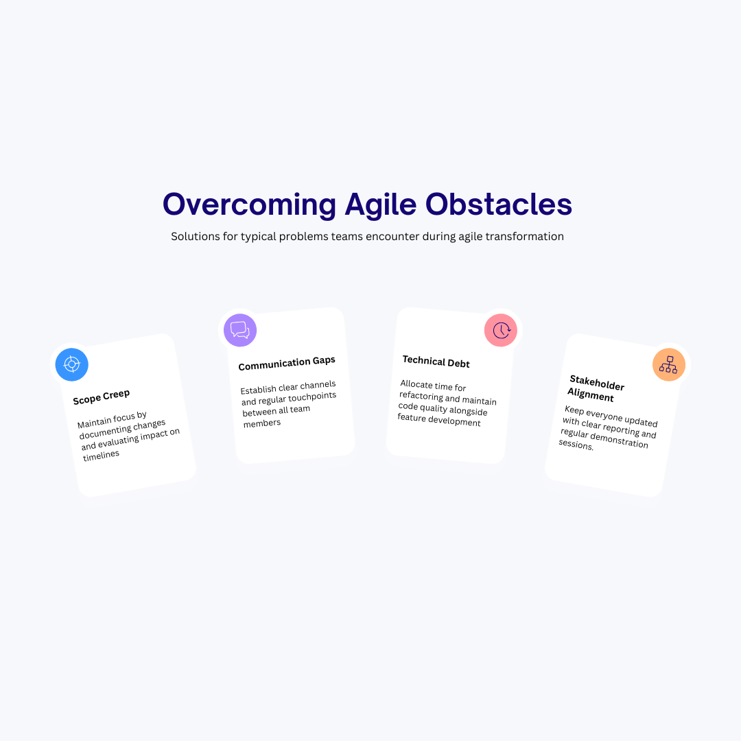 Development Process